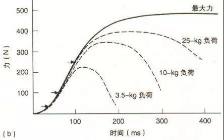 中学篮球战术训练方法有哪些_1