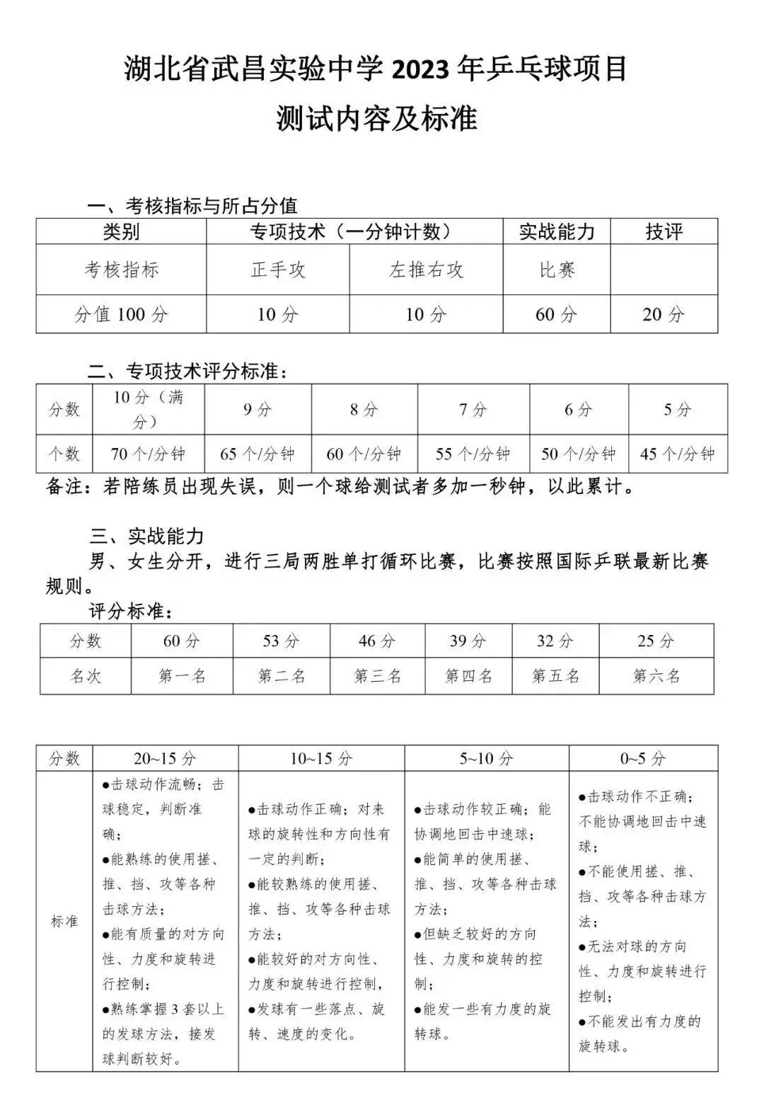 针对篮球后卫的全面体能训练方案_1