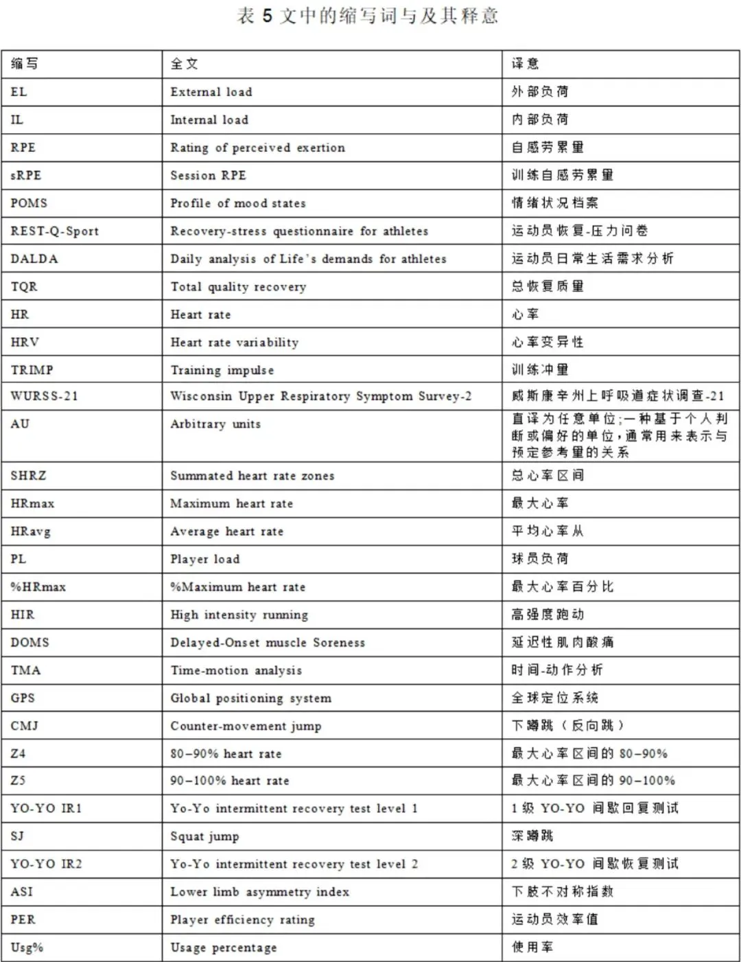 篮球训练自我总结200字_2